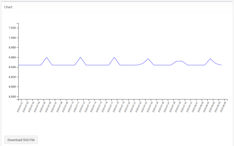 trendchart.png